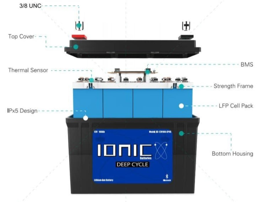 Ionic Lithium 12V 100Ah | LiFePO4 Deep Cycle Battery + Bluetooth